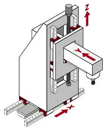 نمای دیگری از یک CNC سه محور