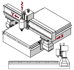 نمایی از یک CNC سه محور